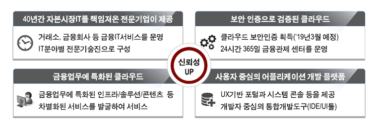 코스콤 클라우드 주요 특징