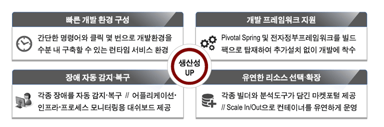 코스콤 클라우드 주요 기능1