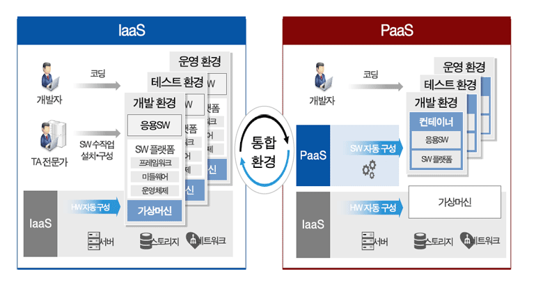 코스콤 클라우드 주요 기능2