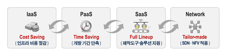 코스콤 클라우드 주요 기능3