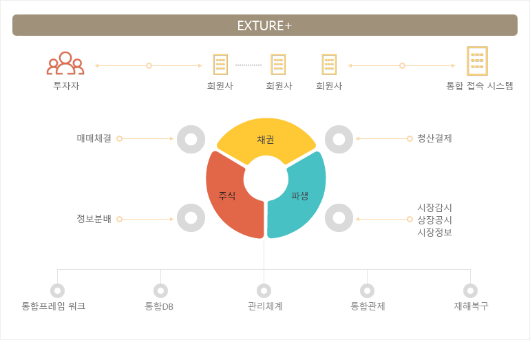 EXTURE+