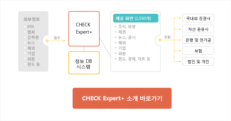 CHECK Expert+ (정보단말 사업)