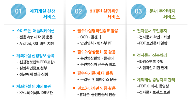 비대면 계좌개설 주요 서비스