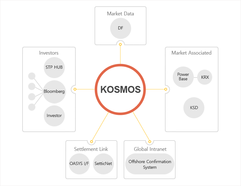 딜링 솔루션(KOSMOS )