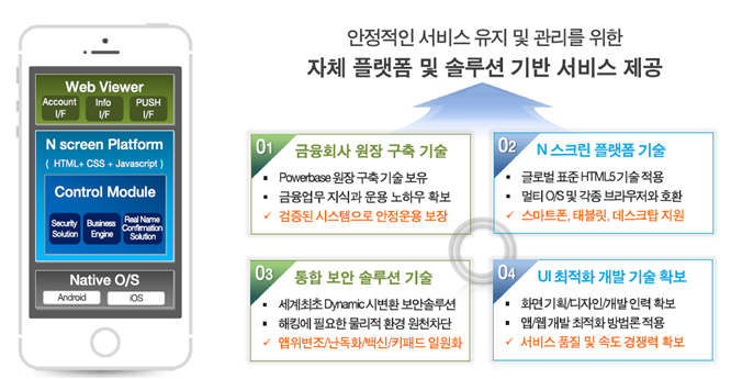 구축 서비스 보유 기술