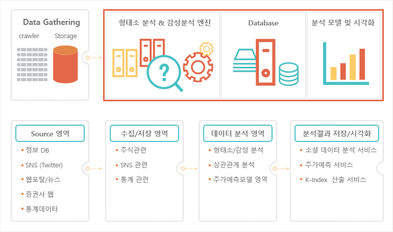 빅데이터 분석