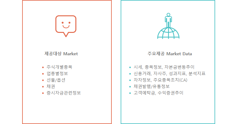 DATAMALL요약-제공대상 Market, 주용제공 Market Data에 대한 정보