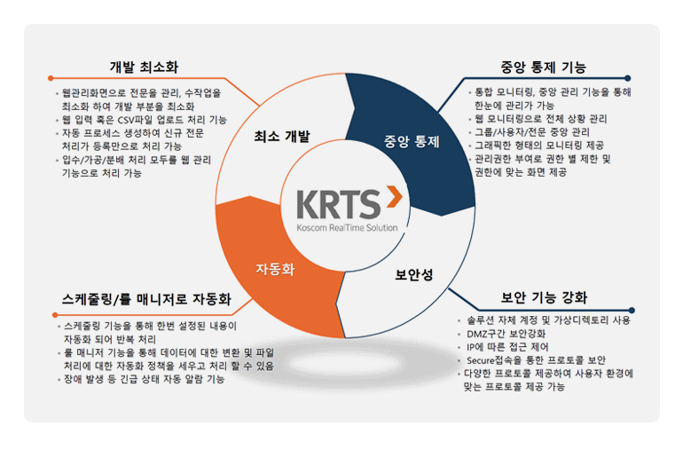 새로운 KMFTS정보분배서비스구성