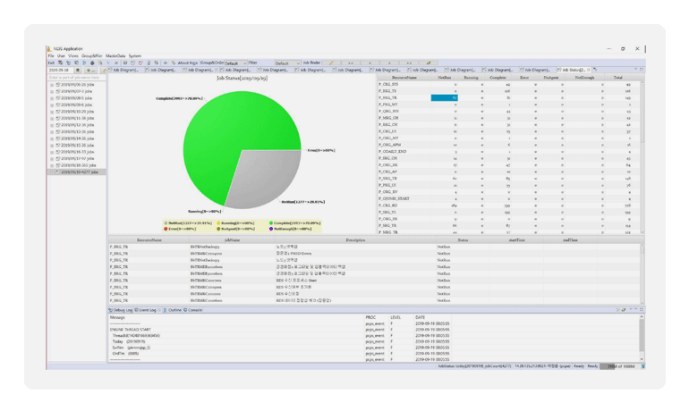 KWLA Dashboard 설명 