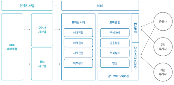 세번째 화면 mts3