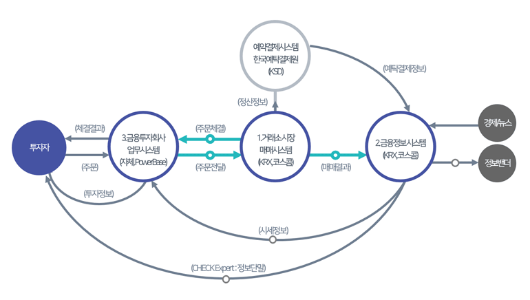 신사업