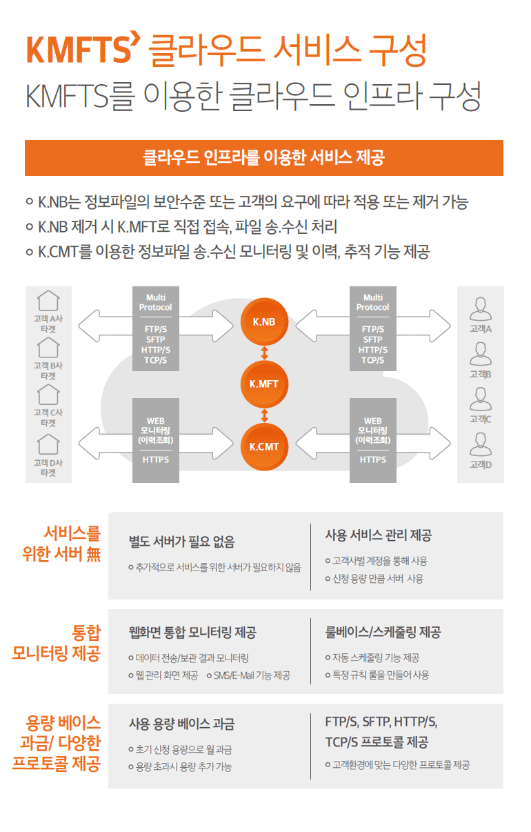 코스콤 사내벤처 서비스 상세 2