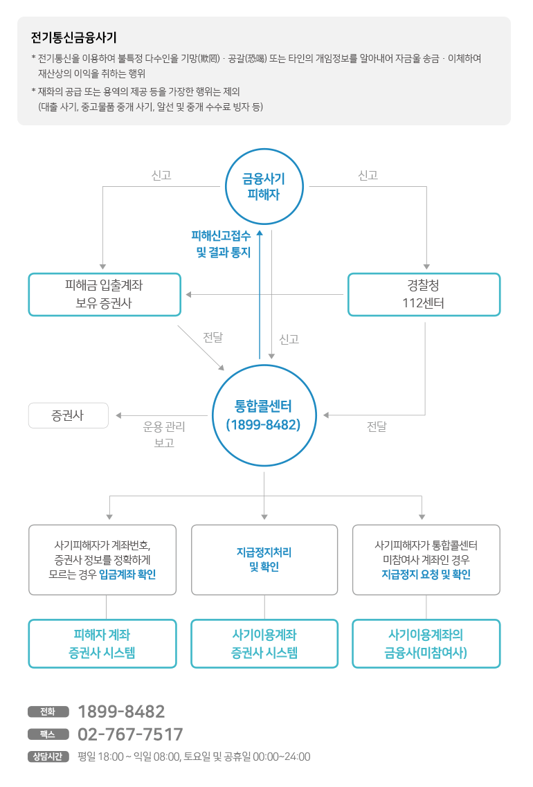 통합 콜센터