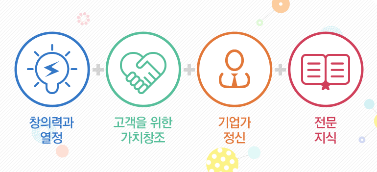 창의력과 열정+고객을 위한 가치창조 +기업가정신+전문지식