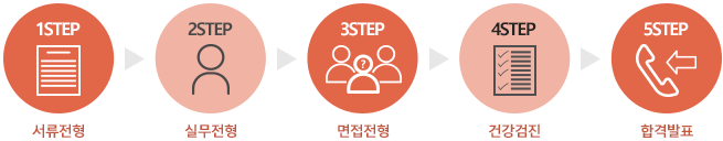 1step:서류전형, 2step:실무전형, 3step:면접전형, 4step:건강검진 ,5step :합격발표