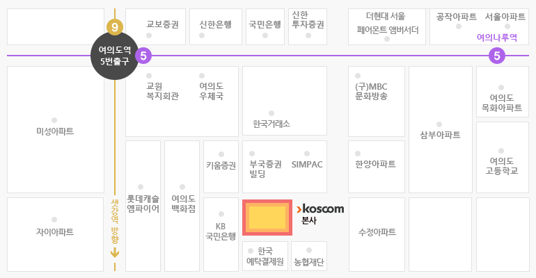 코스콤 본사 오시는길 - 5호선/9호선 여의도역 5번 출구로 나와 직진 여의도 우체국 옆(아래 내용 참조)