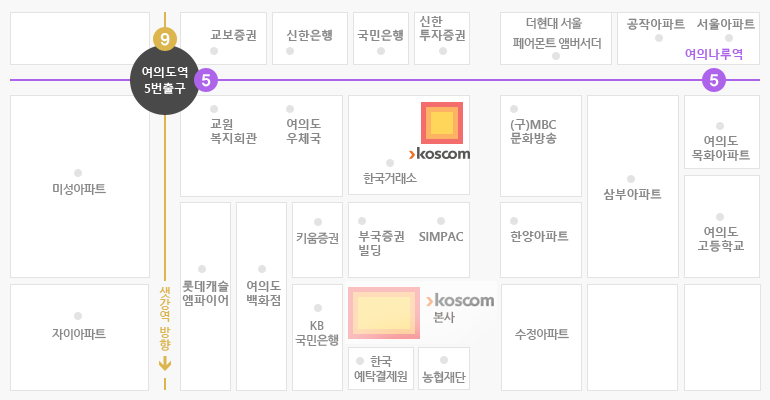 코스콤 본사 오시는길 - 5호선/9호선 여의도역 5번 출구로 나와 직진 여의도 우체국 옆(아래 내용 참조)