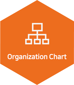 Organization Chart