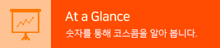 At a Glance 인포그래픽을 통해 코스콤을 알아 봅시다.