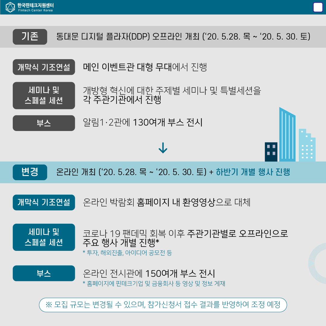 코리아핀테크위크2020(5)-온라인 개최 설명